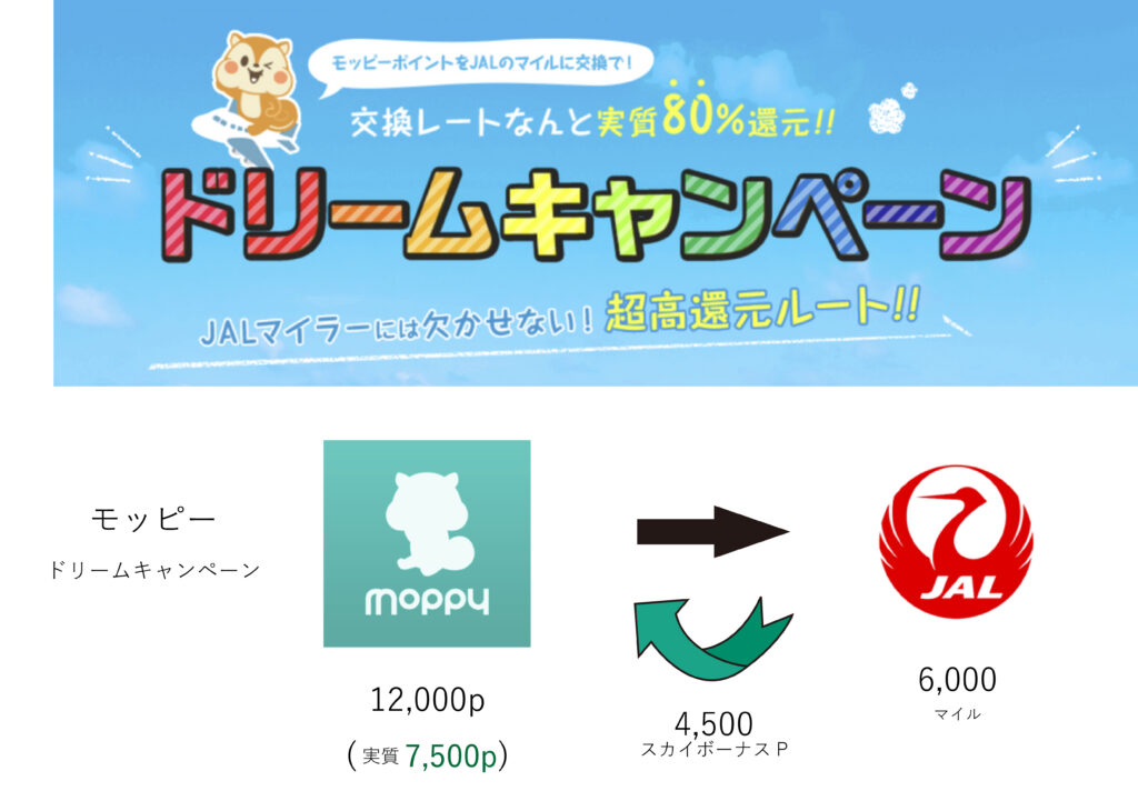 JALマイル交換ルート