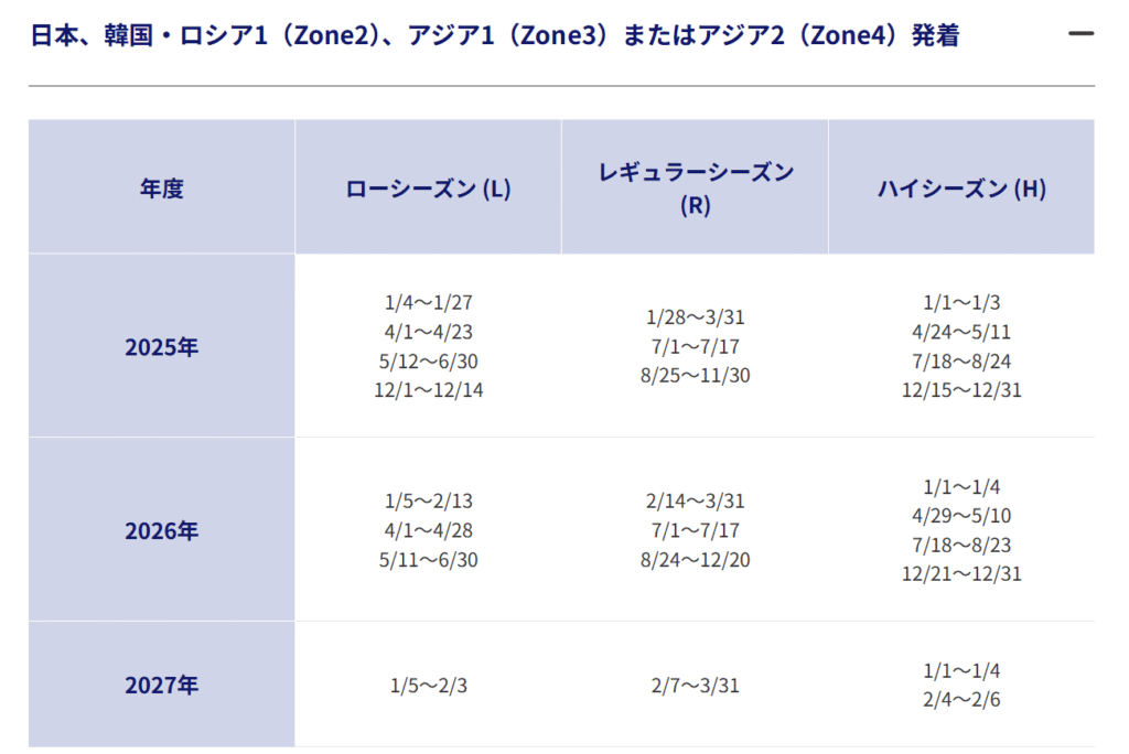 シーズンチャート（アジア）