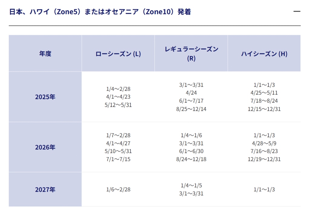 シーズンチャート（ハワイ・オセアニア）