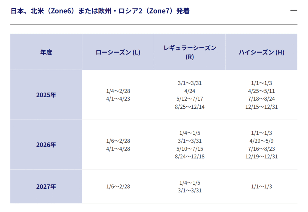 シーズンチャート（北米・ヨーロッパ）